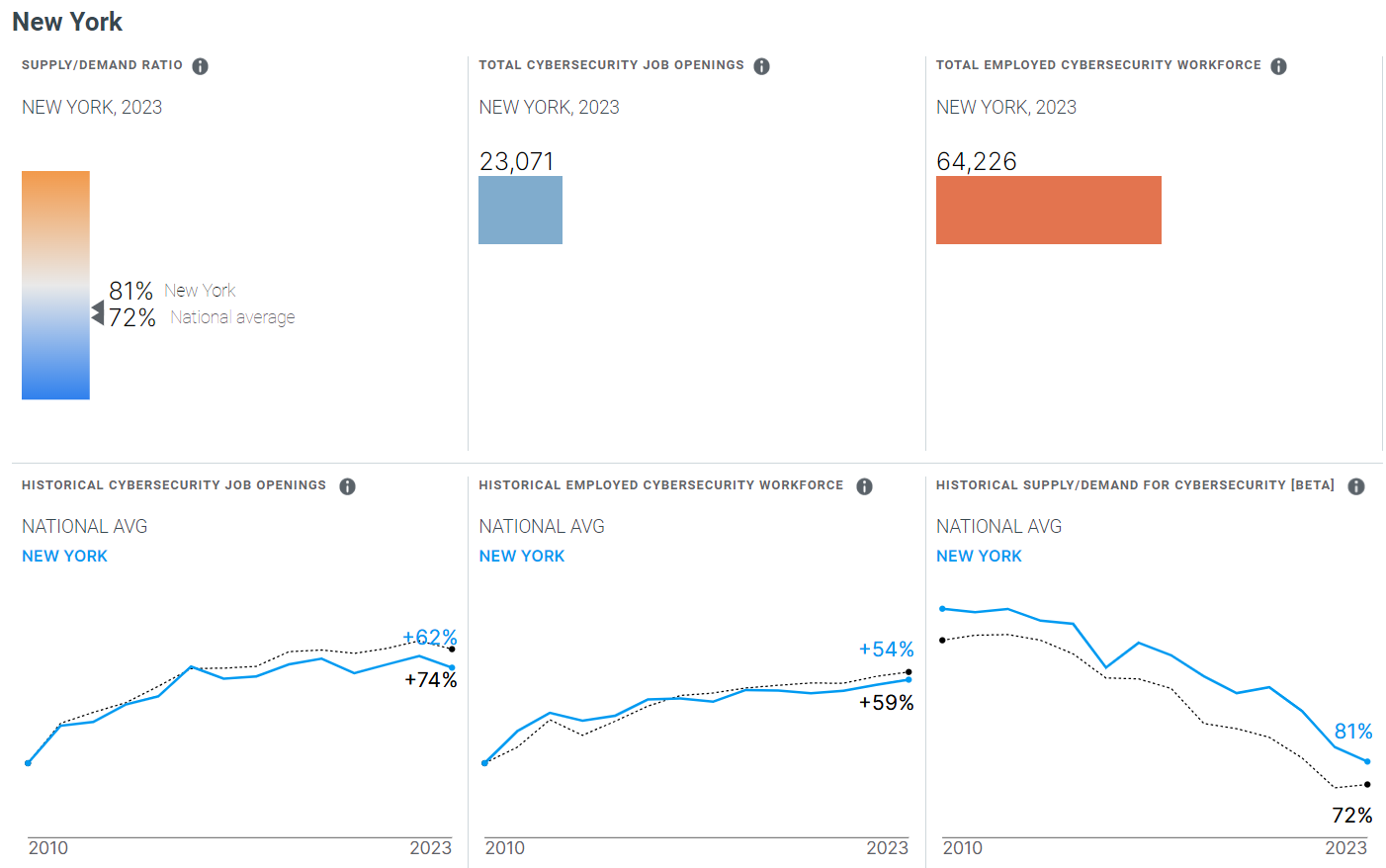 Cybersecurity Degree Programs in New York