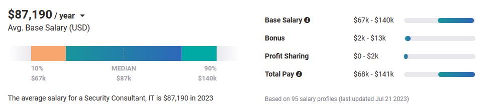 Payscale security consultant salary in 2023