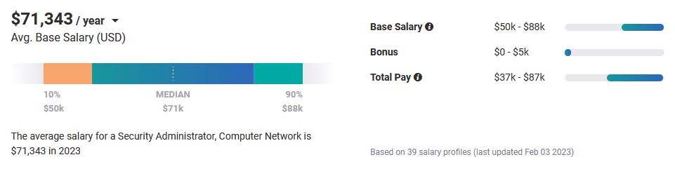 Payscale security administrator salary in 2023