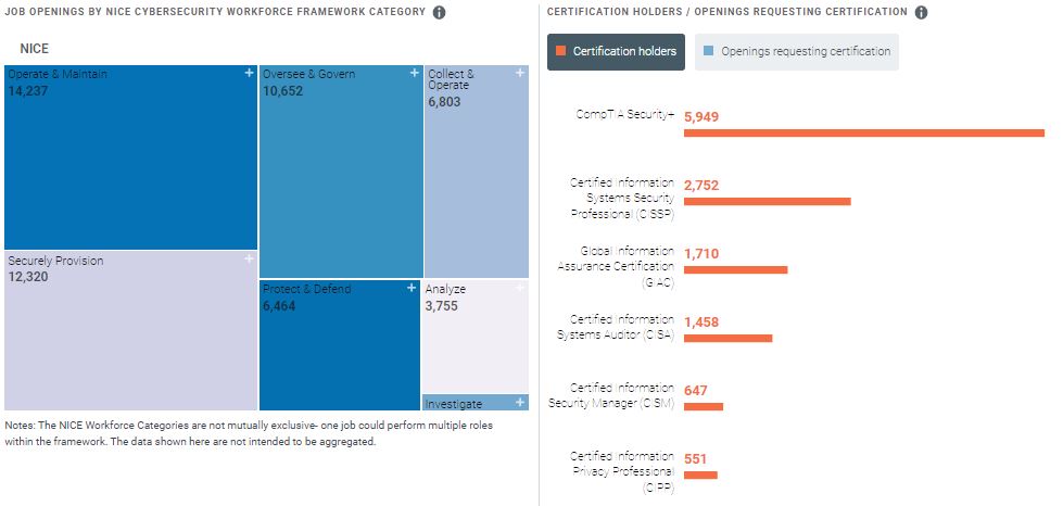 Cybersecurity Degree Programs In Illinois