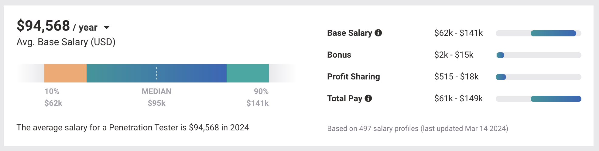 State Farm Field Implementation Coach Salary: A Comprehensive Guide