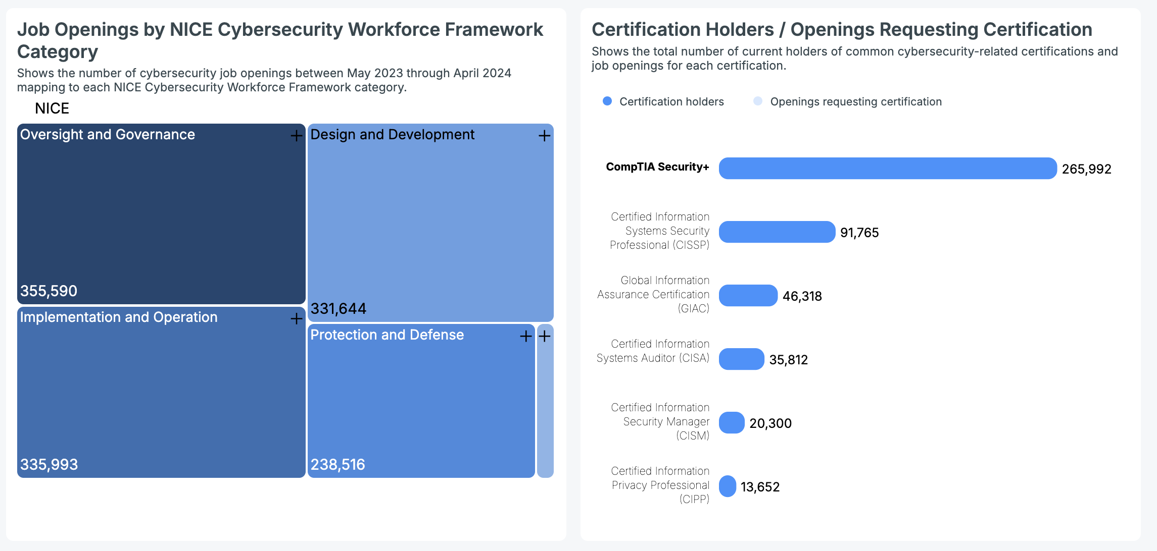 Cybersecurity Degree Programs in Kentucky